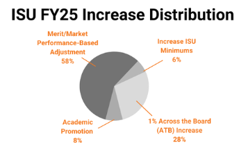 CEC Plan Specifics FY25