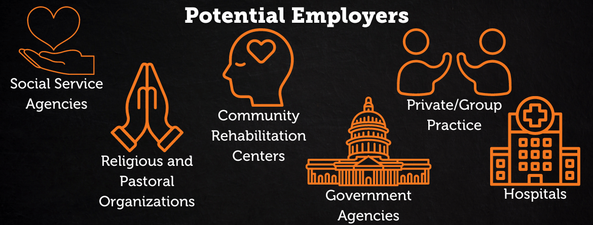 Contains: Graphics Representing potential employers. Text reads: