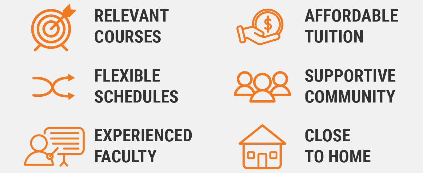 Infographic with icons and text highlighting reasons to choose ISU Idaho Falls: relevant courses, flexible schedules, experienced faculty, affordable tuition, supportive community, and close to home.