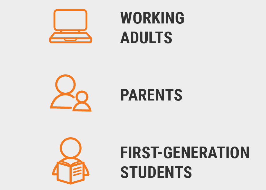 Infographic listing student groups supported: working adults with a laptop icon, parents with an adult and child icon, and first-generation students with a person reading a book icon.