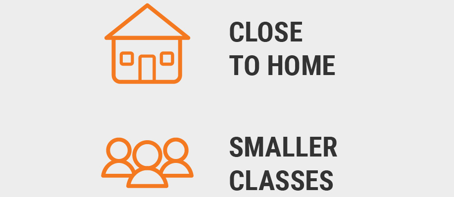 Icons showing a house labeled ‘Close to Home’ and a group of people labeled ‘Smaller Classes.’