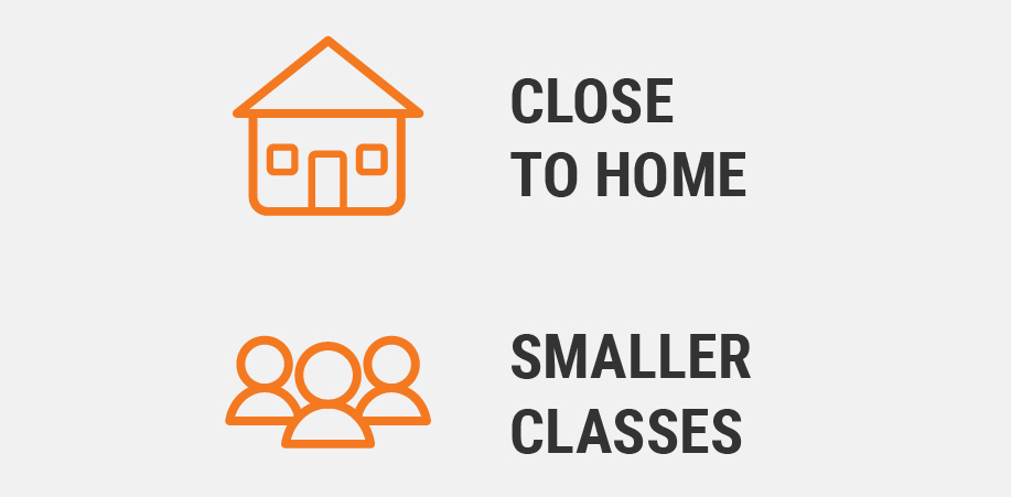 Icons showing a house labeled ‘Close to Home’ and a group of people labeled ‘Smaller Classes.’
