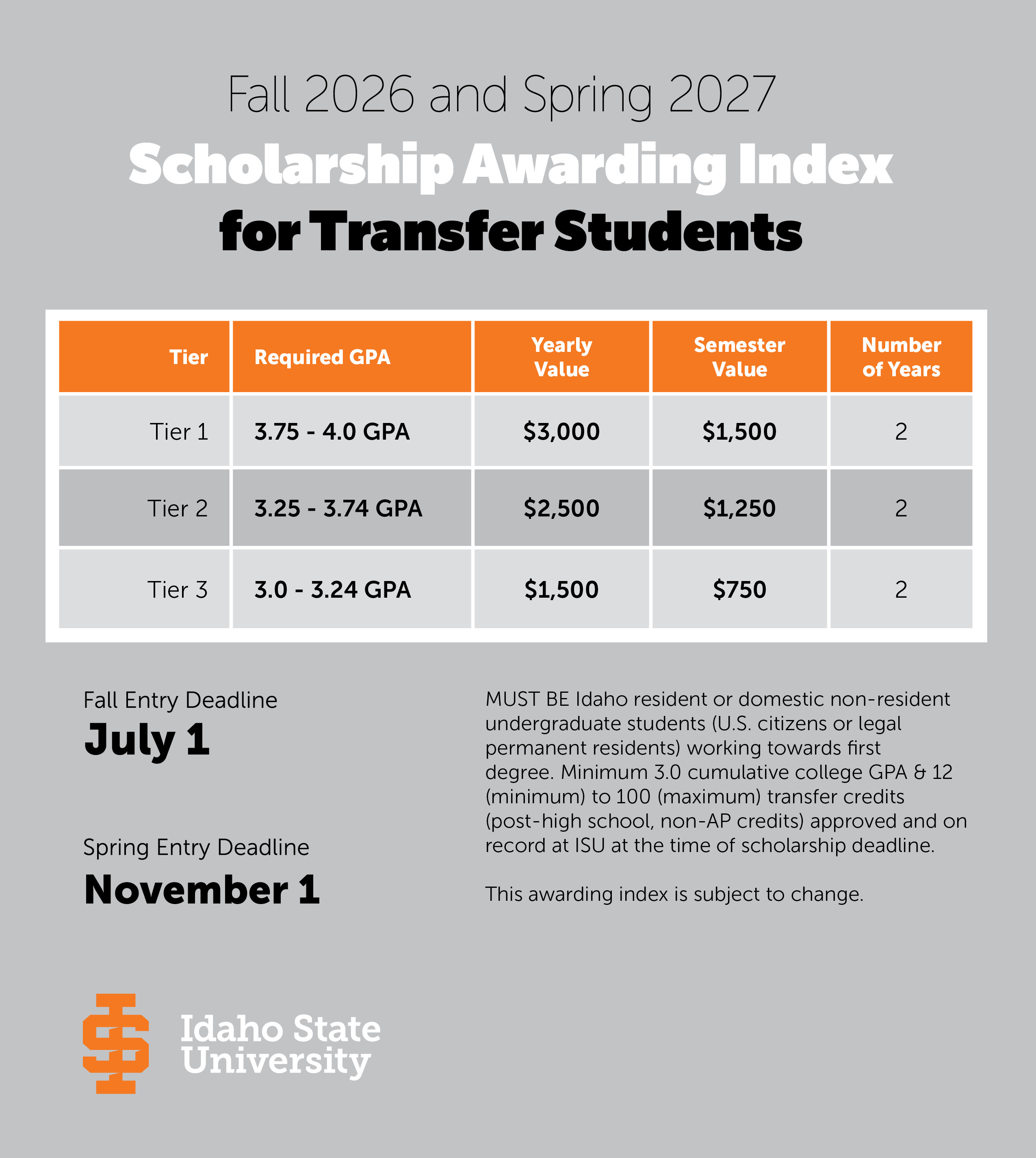 Transfer student awarding index for students coming in the 2026-2027 academic year.